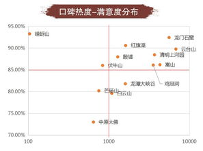 云游原创 2018年河南省5A级景区旅游口碑舆情大数据报告